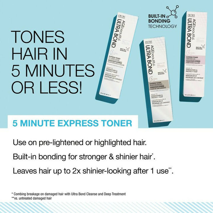 Icy Shine Gloss Ultra Bond 5-Minute Express Toner